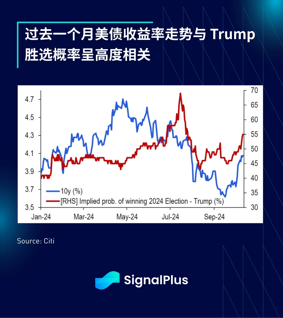 SignalPlus宏观分析特别版：Range Break?