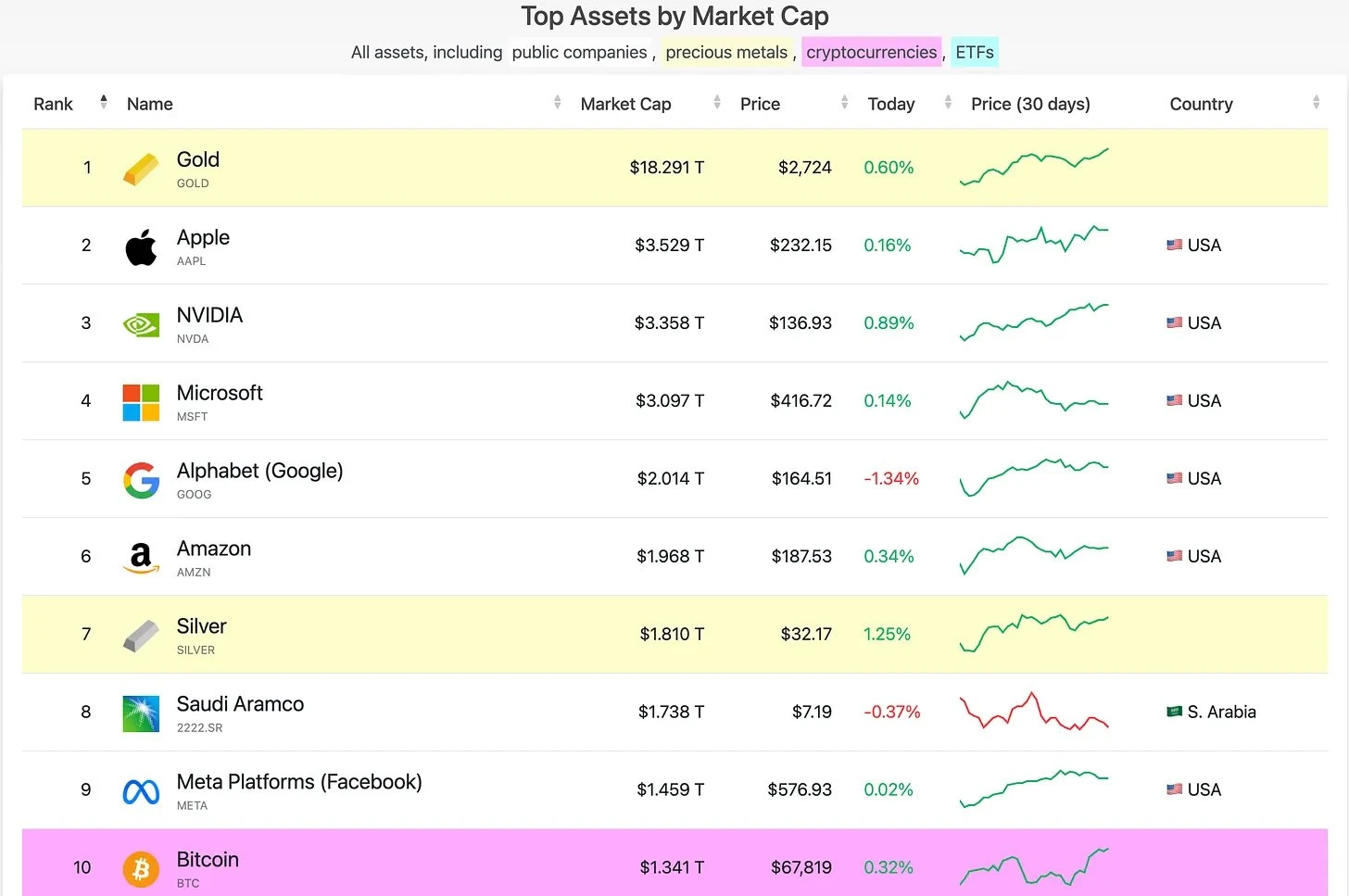 Seven Valuation Models for Bitcoin: From $500,000 to $24 million