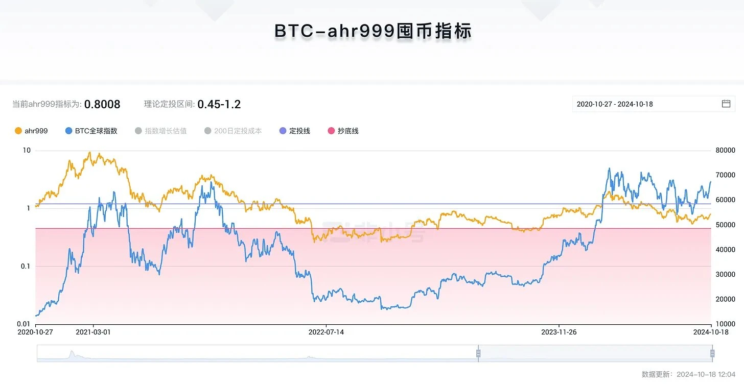 Seven Valuation Models for Bitcoin: From $500,000 to $24 million