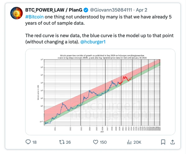 Seven Valuation Models for Bitcoin: From $500,000 to $24 million