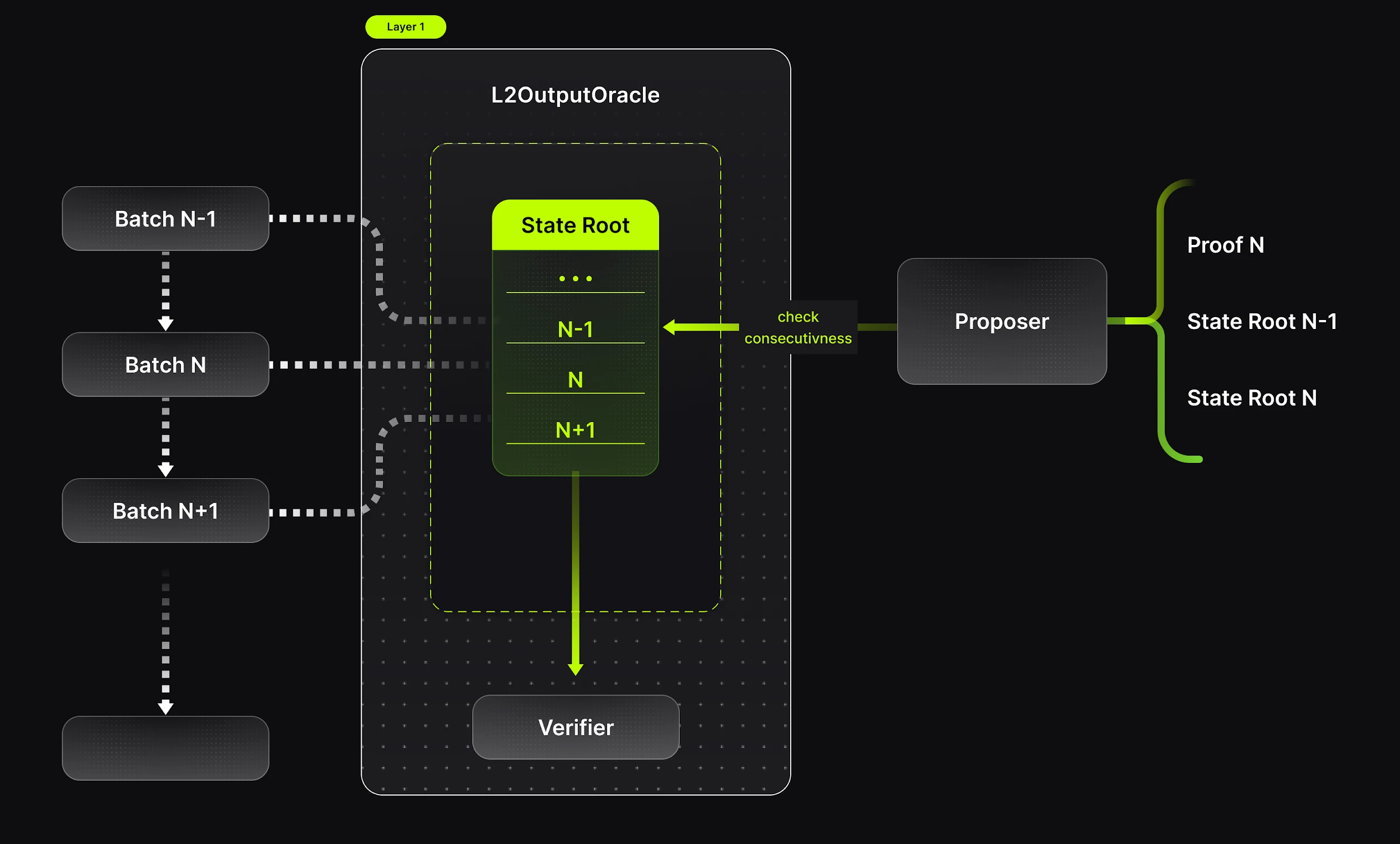 Lumoz Leads OP Stack and ZK Technology Innovation, Upgrading Blockchain Scalability and Security