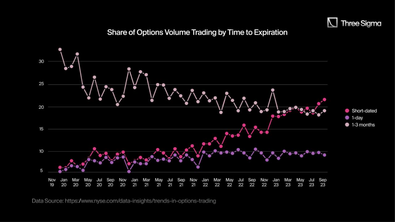 A panoramic interpretation of the crypto options market: "The reshuffling is fast, and new protocols have a long way to go."