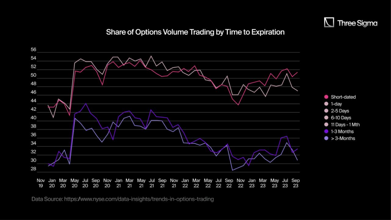 A panoramic interpretation of the crypto options market: "The reshuffling is fast, and new protocols have a long way to go."