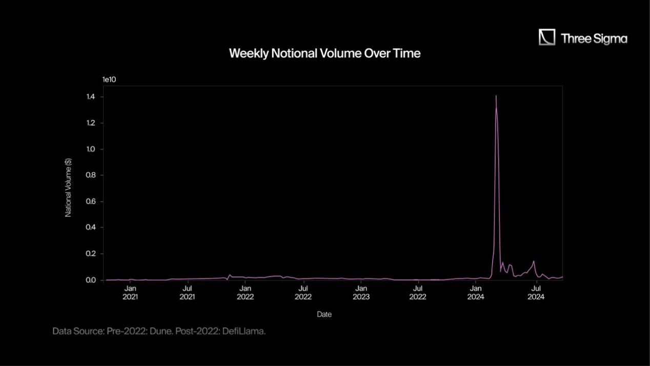 A panoramic interpretation of the crypto options market: "The reshuffling is fast, and new protocols have a long way to go."