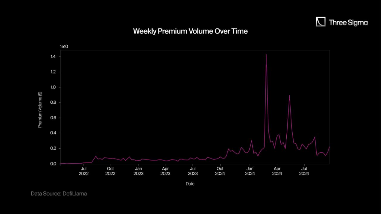 A panoramic interpretation of the crypto options market: "The reshuffling is fast, and new protocols have a long way to go."