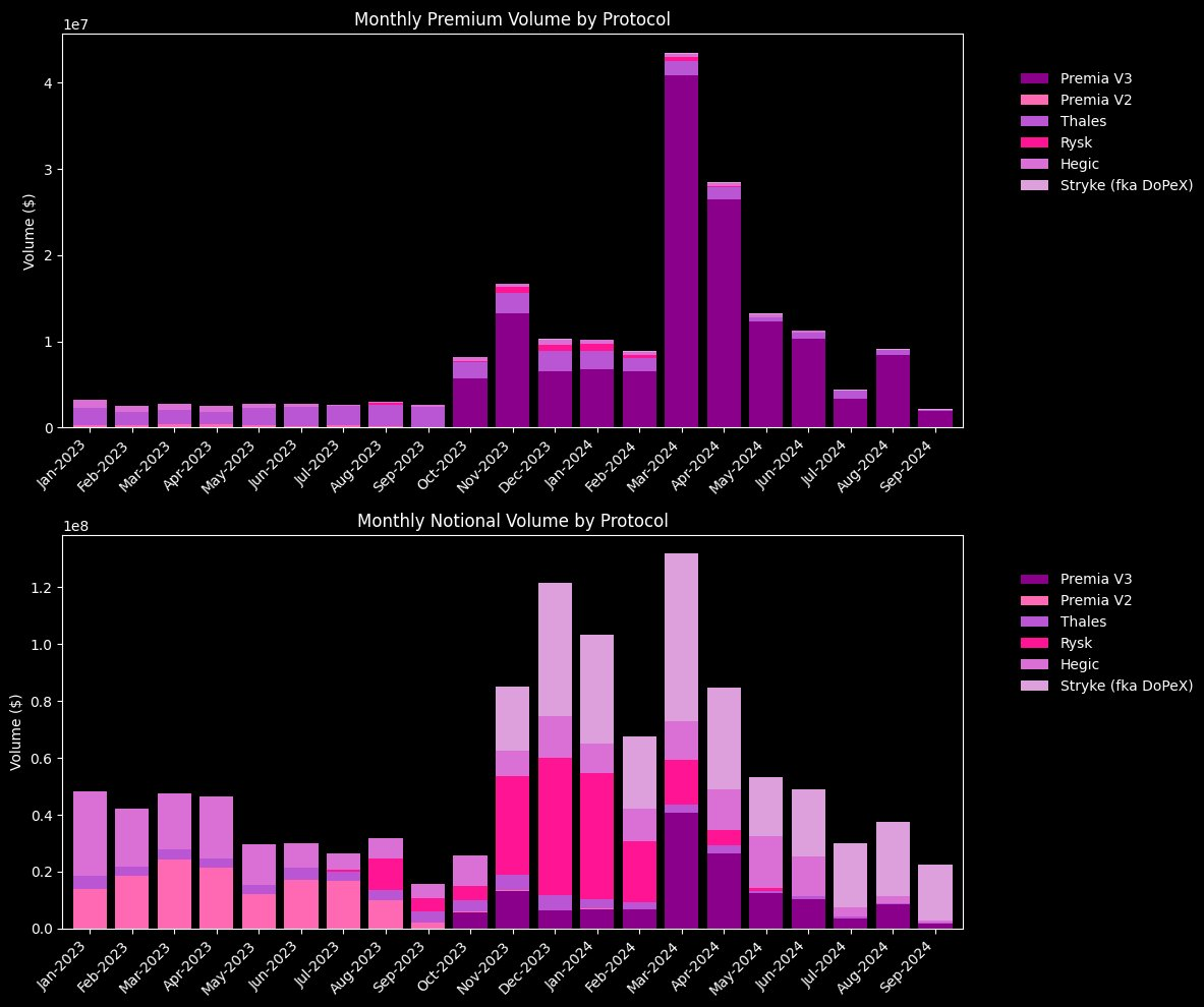 A panoramic interpretation of the crypto options market: "The reshuffling is fast, and new protocols have a long way to go."