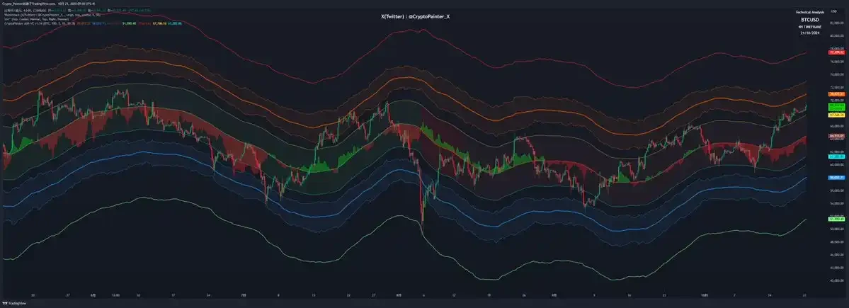 Interpreting the Current Market Situation: Frequent Positive Developments in Altcoins, Is BTC's New High Imminent?