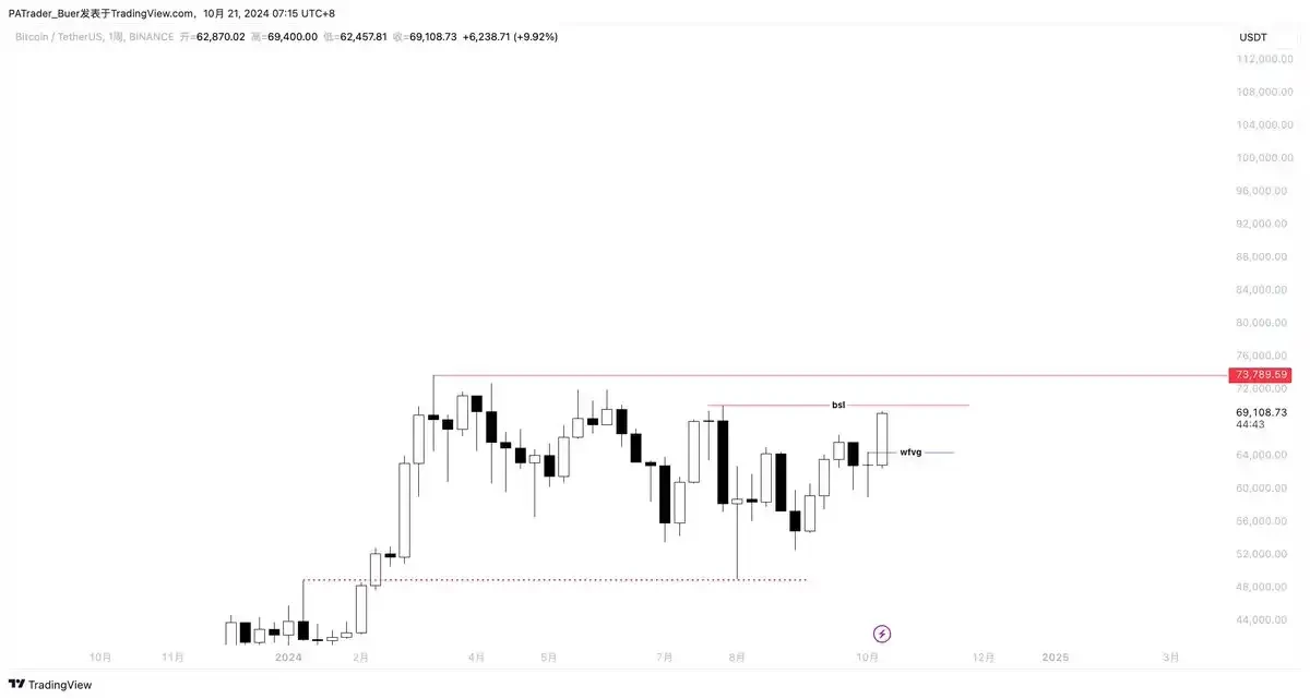 Interpreting the Current Market Situation: Frequent Positive Developments in Altcoins, Is BTC's New High Imminent?