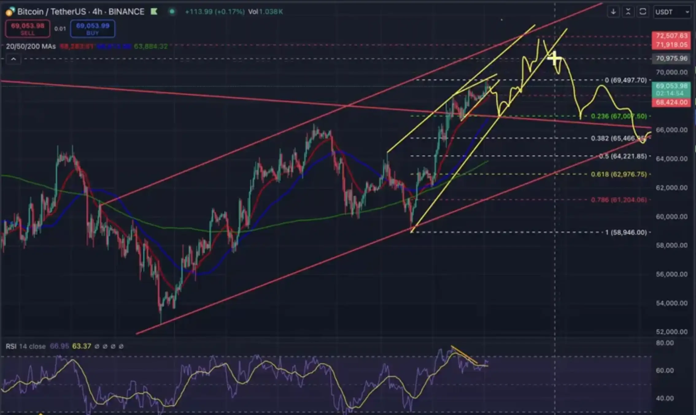 Interpreting the Current Market Situation: Frequent Positive Developments in Altcoins, Is BTC's New High Imminent?