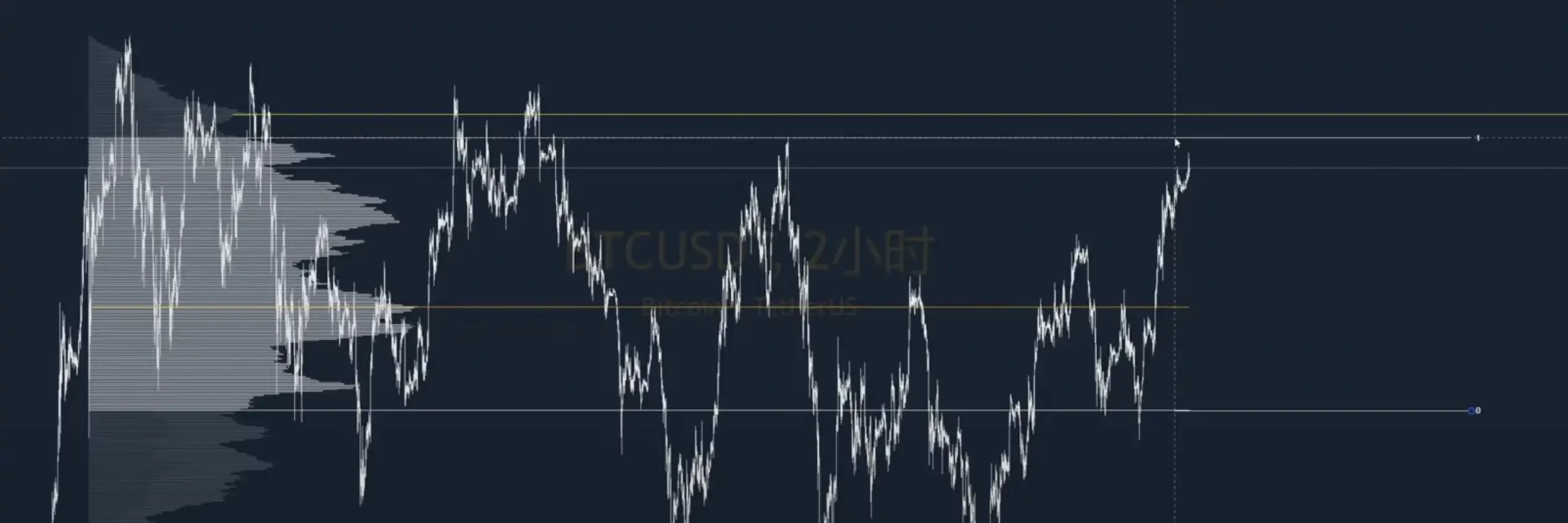 Interpreting the Current Market Situation: Frequent Positive Developments in Altcoins, Is BTC's New High Imminent?