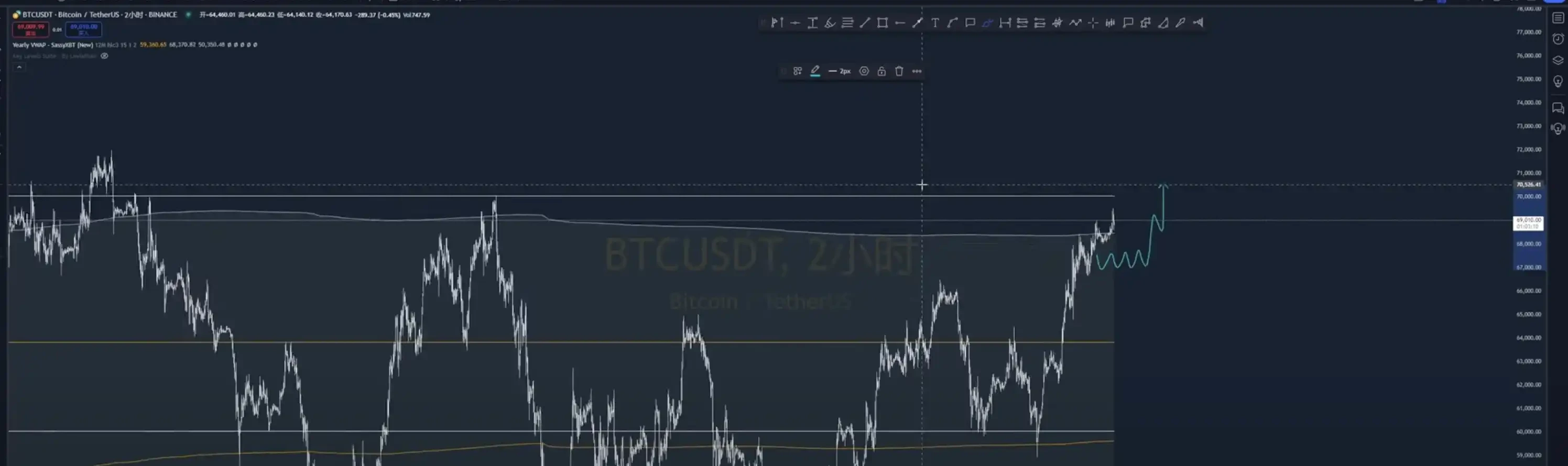 解读当前市场行情：山寨币利好频出，BTC新高在即？