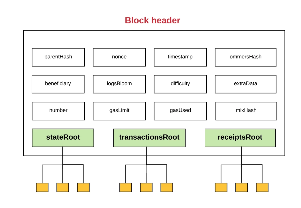 Gate Ventures Research Insight: Breaking Through Bottlenecks in Parallel Execution, Performance Challenges of Ethereum EVM and the Path to Parallel Execution