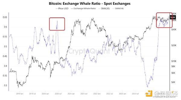 Could Bitcoin reach $250,000 in the future? 3 signs suggest this