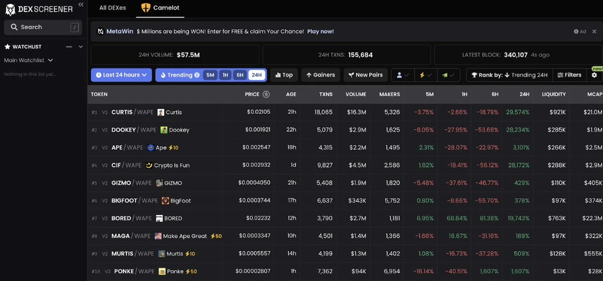 A comprehensive guide to the ApeChain ecosystem and the one-click token issuance platform Ape Express