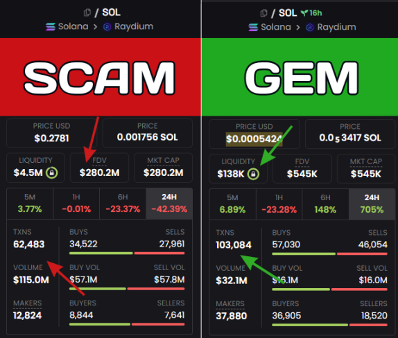 Meme Coin Scam Guide: Don't Rush In, Beware of Rug Pulls