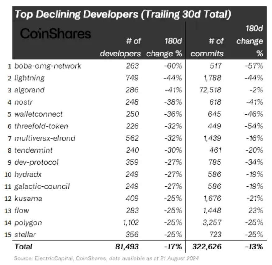 Overview of Current Crypto Ecosystem: What are the Development Trends?