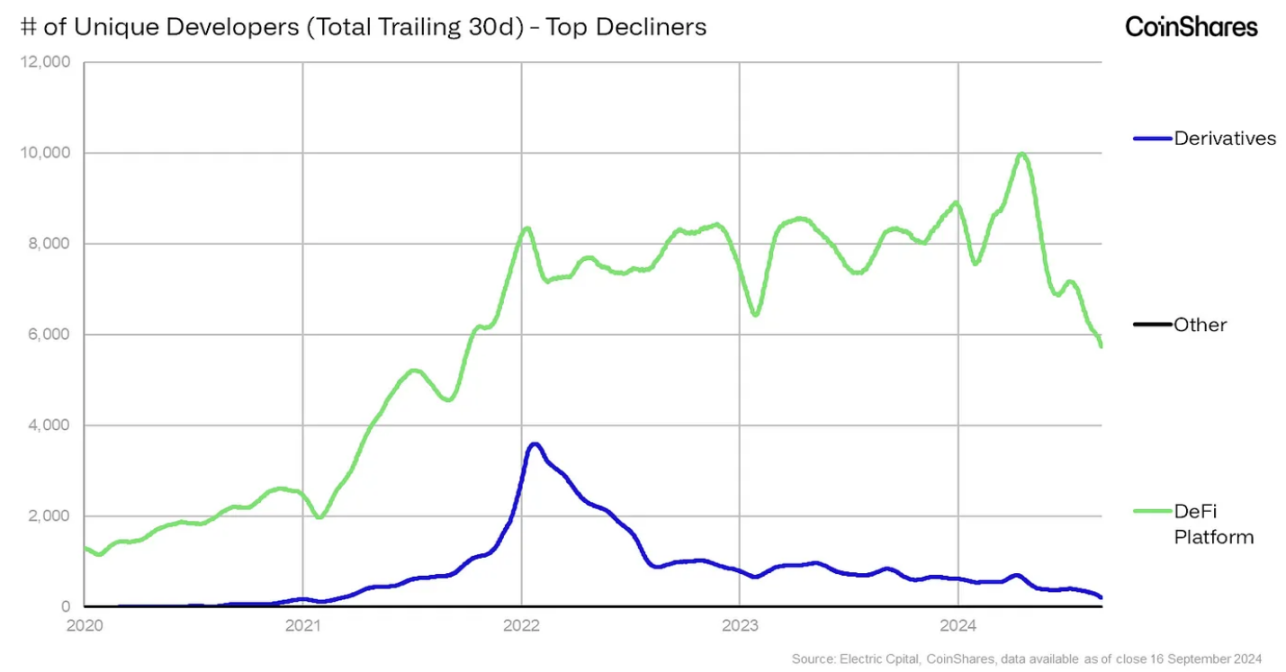 Overview of Current Crypto Ecosystem: What are the Development Trends?