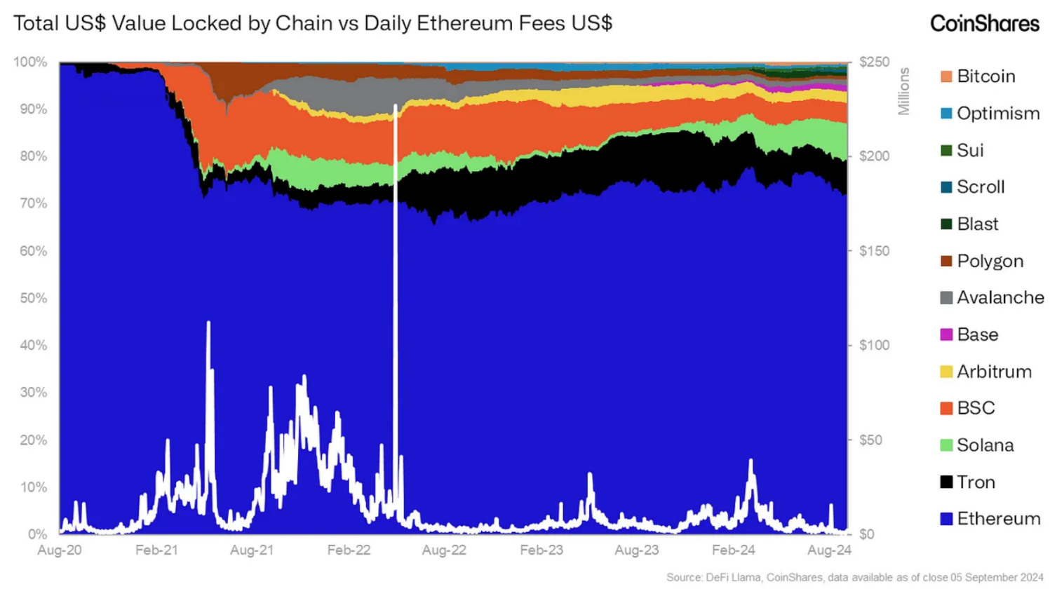 Overview of Current Crypto Ecosystem: What are the Development Trends?