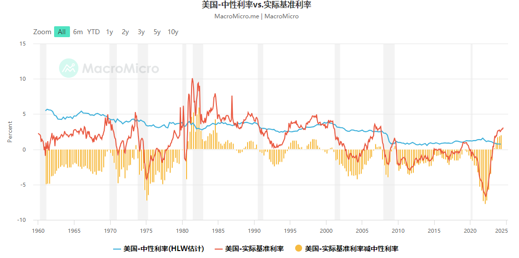 宏观事件：中性利率+战争迷雾，加密市场能否拨云见日？