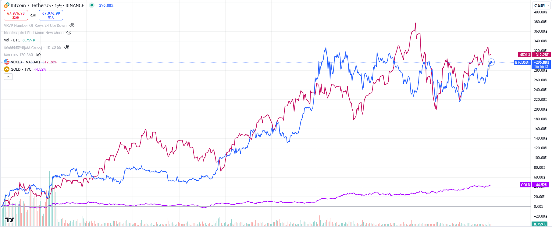 Macroeconomic Event: Neutral Interest Rates + Fog of War, Can the Crypto Market See the Light?