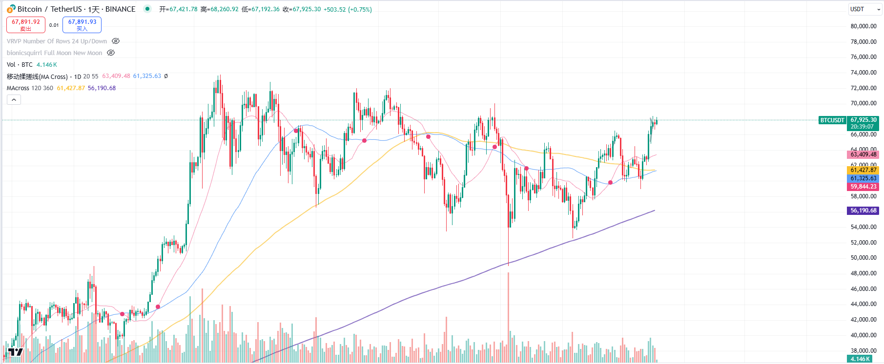 Macroeconomic Event: Neutral Interest Rates + Fog of War, Can the Crypto Market See the Light?