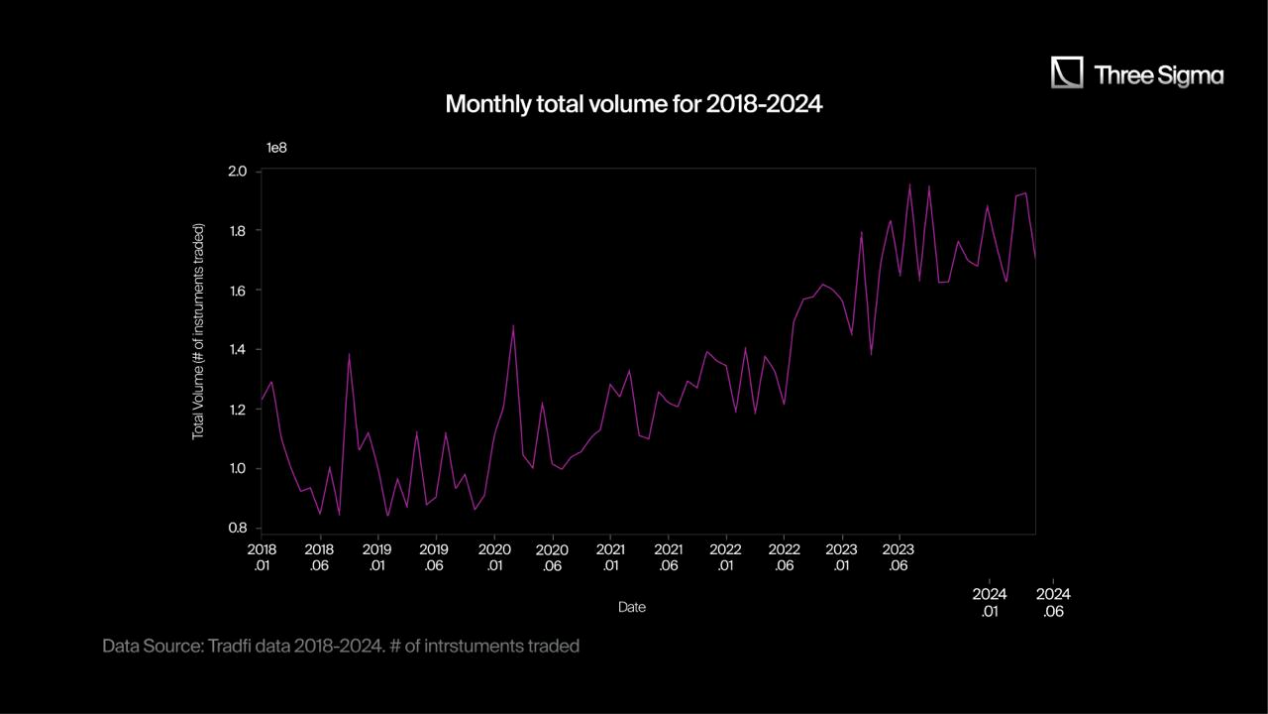 A panoramic interpretation of the crypto options market: "The reshuffling is rapid, and new protocols have a long way to go."