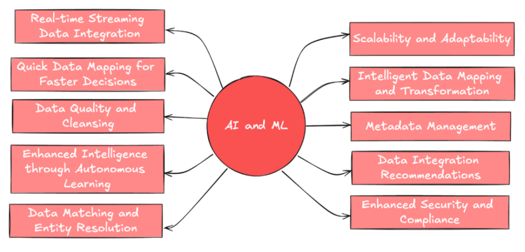 Decentralized Data Layer: New Infrastructure for the AI Era