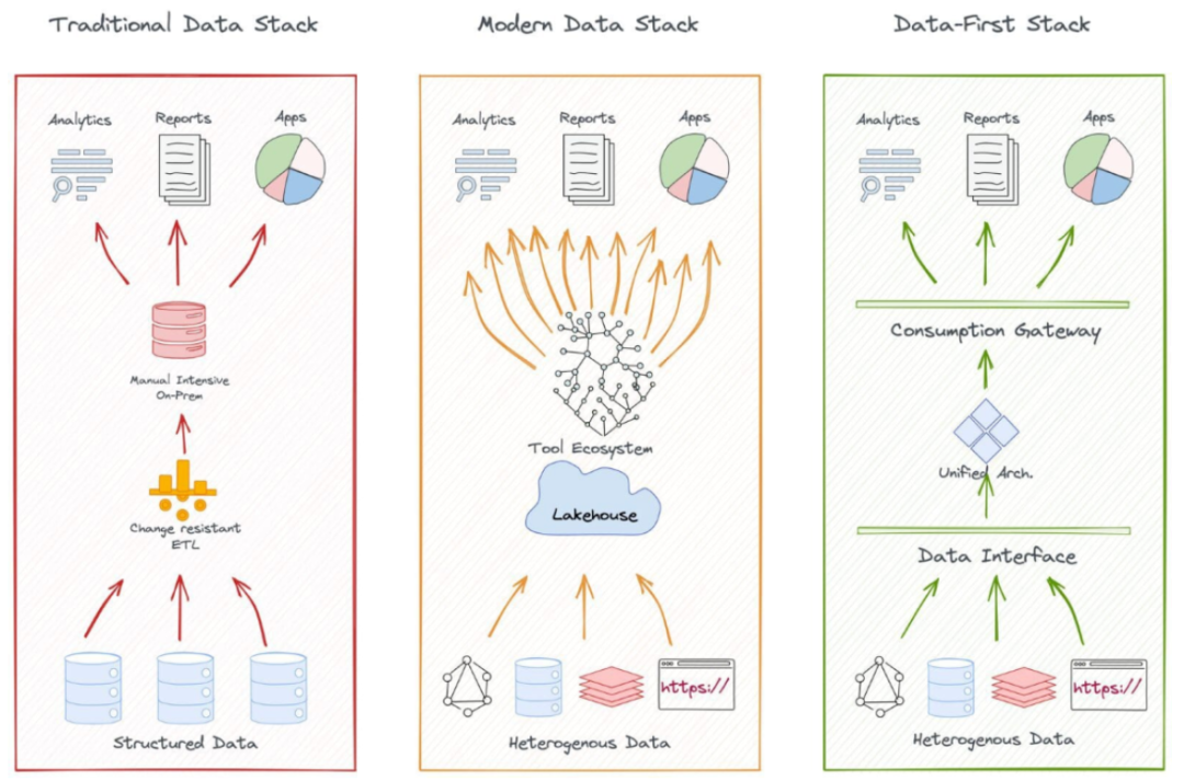 Decentralized Data Layer: New Infrastructure for the AI Era