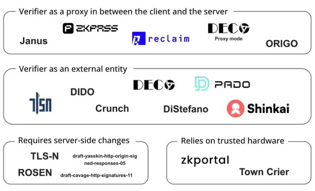 Decentralized Data Layer: New Infrastructure for the AI Era