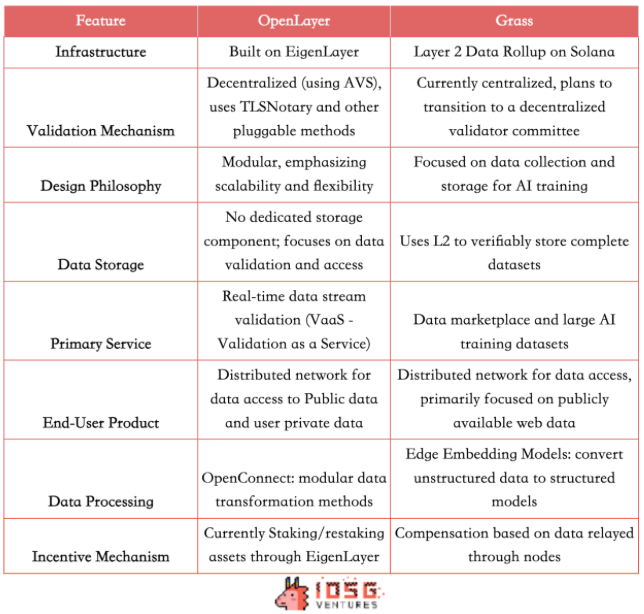 Decentralized Data Layer: New Infrastructure for the AI Era