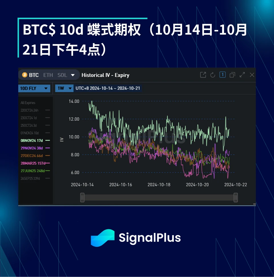 BTC Volatility: Weekly Review October 14, 2024 – October 21, 2024