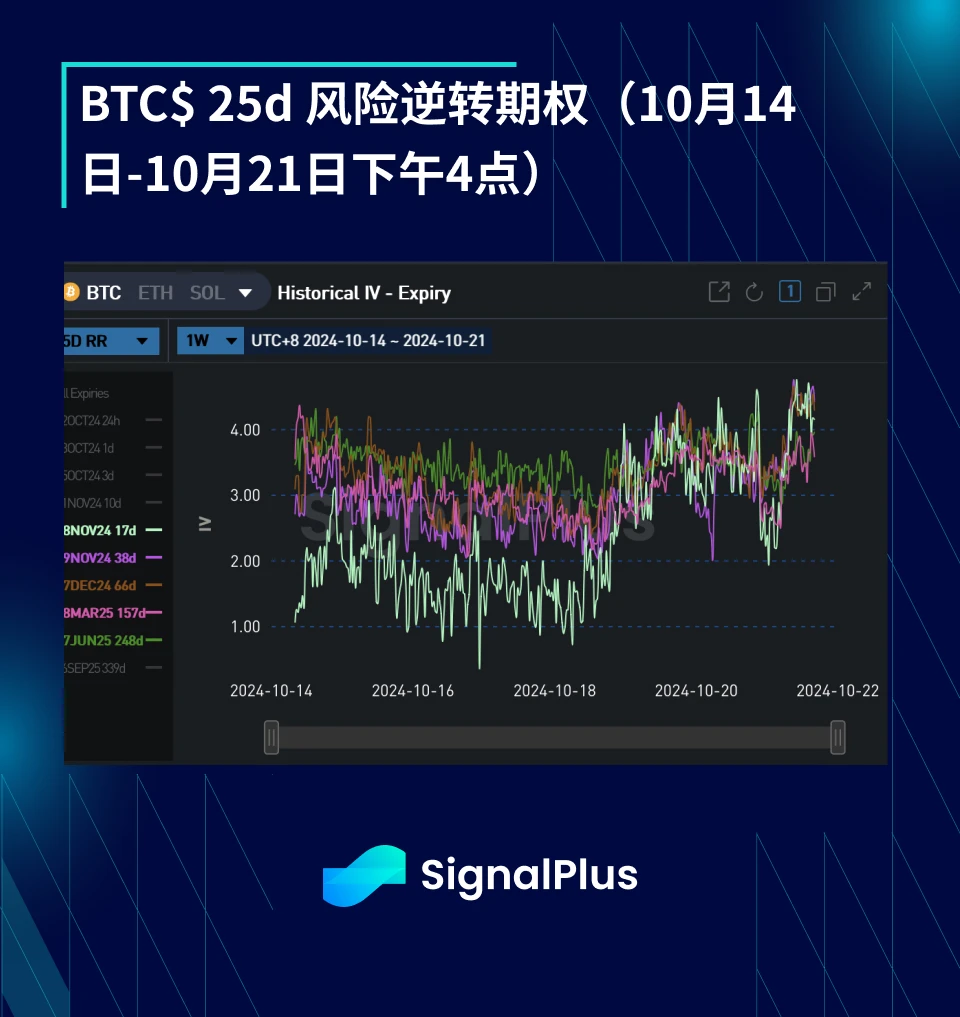 BTC Volatility: Weekly Review October 14, 2024 – October 21, 2024