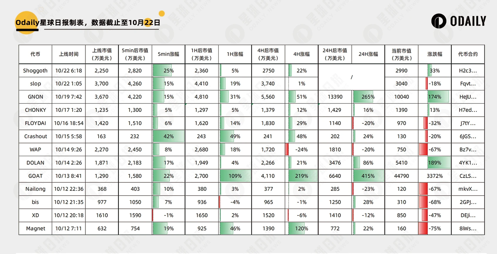 Is Moonshot really effective in listing coins?