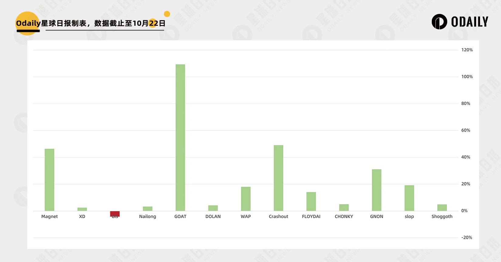 Is Moonshot really effective in listing coins?