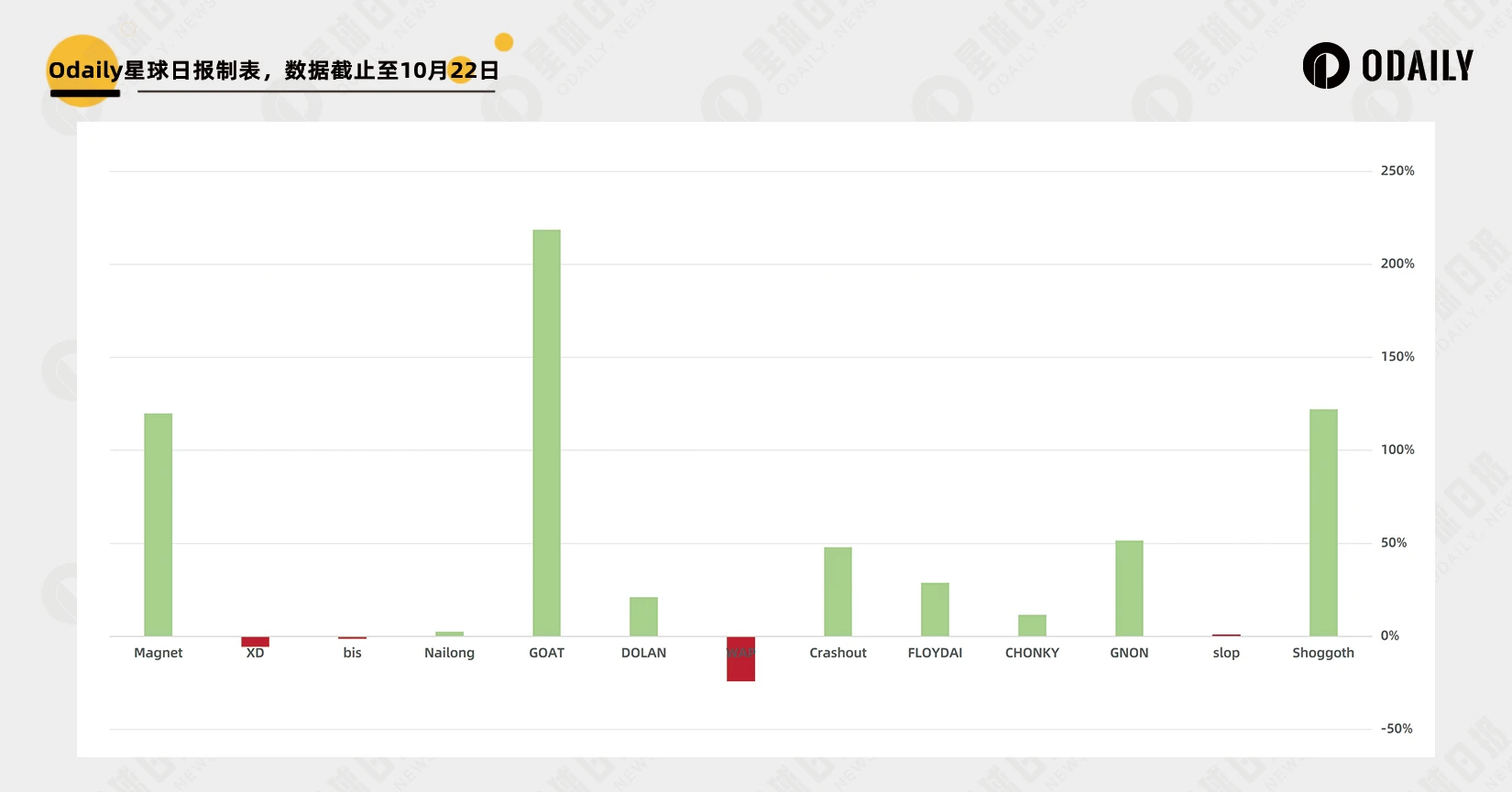 Is Moonshot really effective in listing coins?