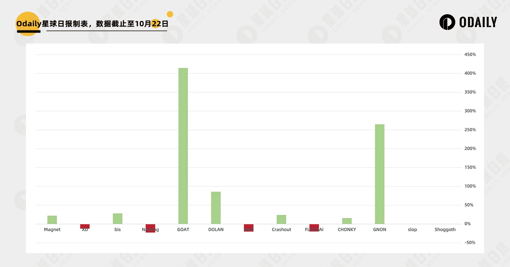 Is Moonshot really effective in listing coins?