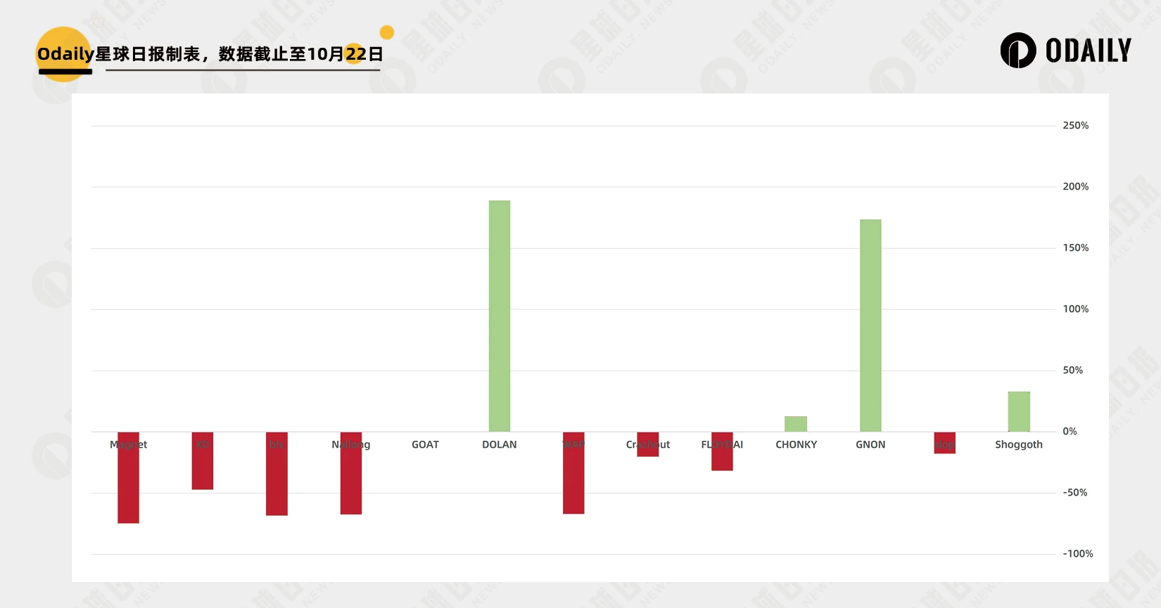 Is Moonshot really effective in listing coins?