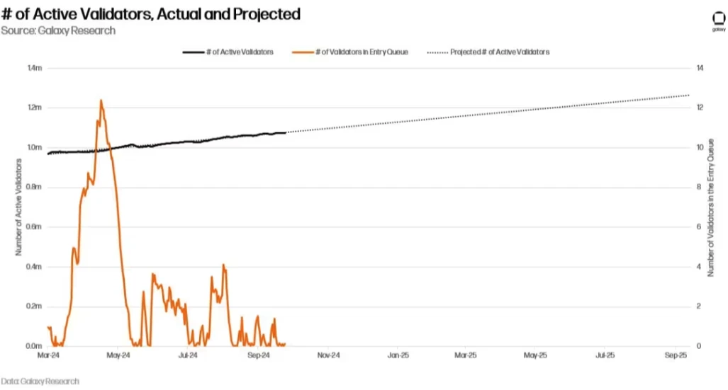 Detailed Explanation of the Pectra Upgrade: How It Affects Ethereum's Value and Stakeholders