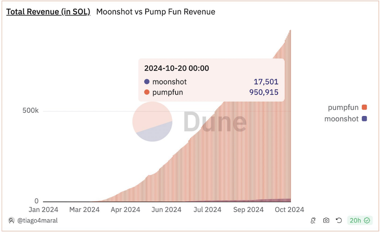 How can AI MEME tokens avoid being a flash in the pan and achieve long-term value?