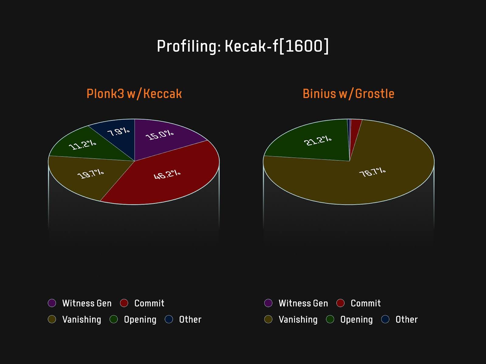 Bitlayer Research: Binius STARKs Principle Analysis and Its Optimization Thoughts