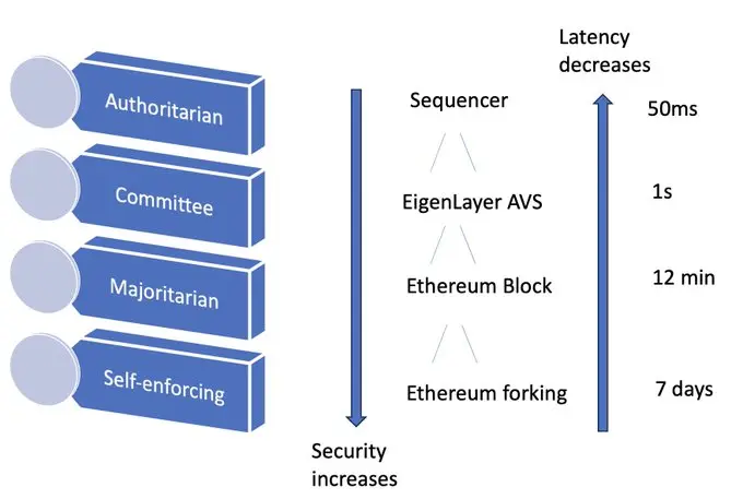 EigenLayer Founder: 9 Reasons Why ETH Will Ultimately Defeat SOL