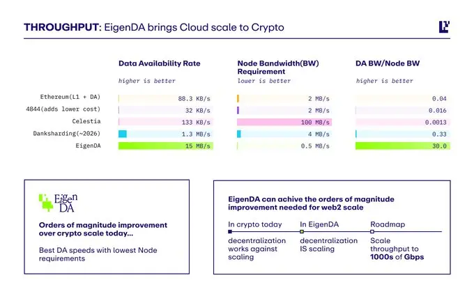 EigenLayer Founder: 9 Reasons Why ETH Will Ultimately Defeat SOL