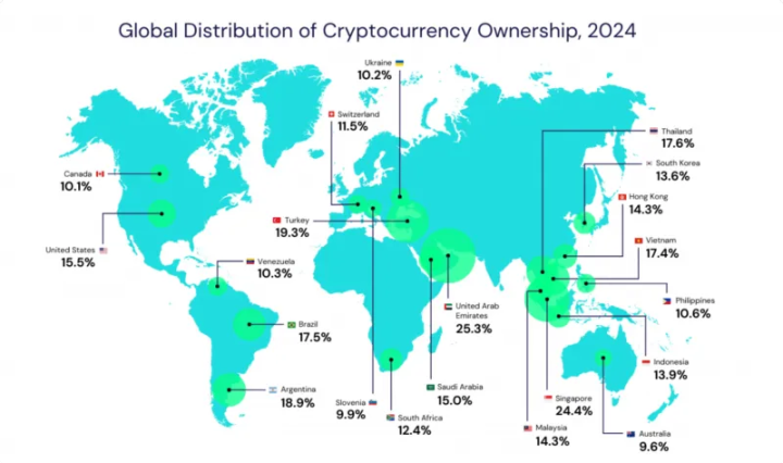 加密 2025 预测：第五波应用浪潮即将来临 