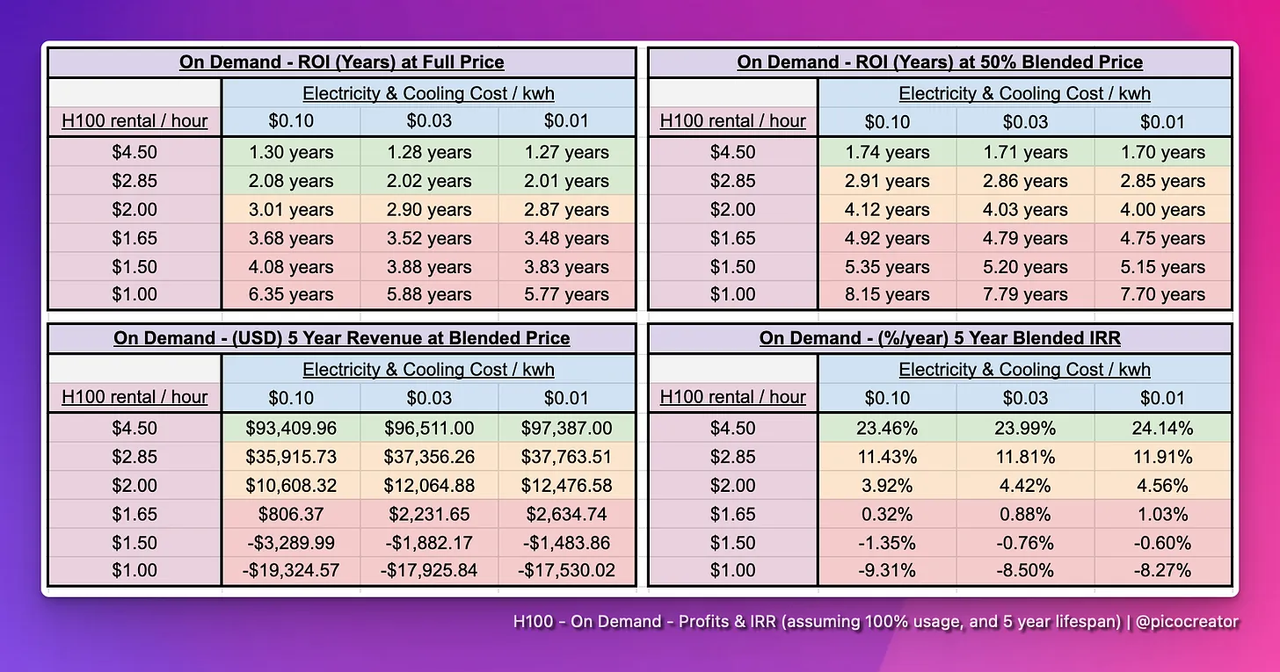 Price plummeted by 70%, how did the AI computing power rental bubble burst?