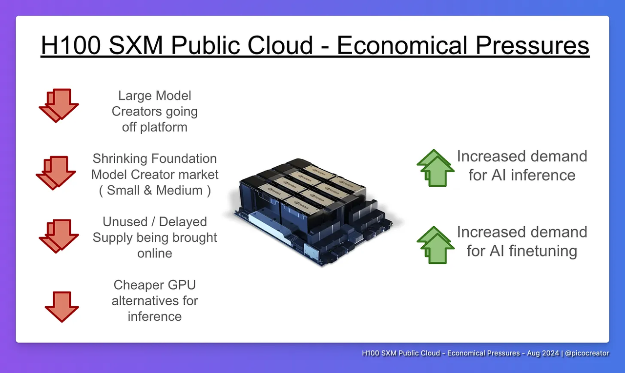 Price plummeted by 70%, how did the AI computing power rental bubble burst?