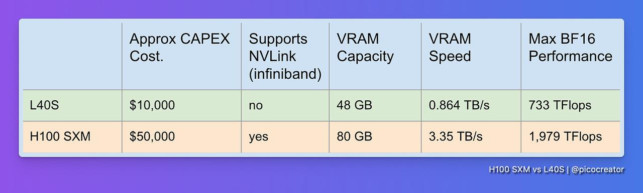 Price plummeted by 70%, how did the AI computing power rental bubble burst?