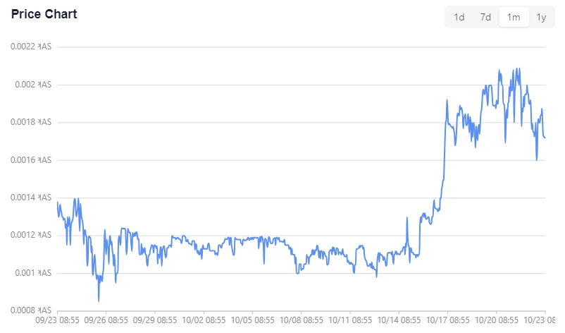 Another 10 million market cap inscription, a quick guide to the current status and tools of the KRC20 market