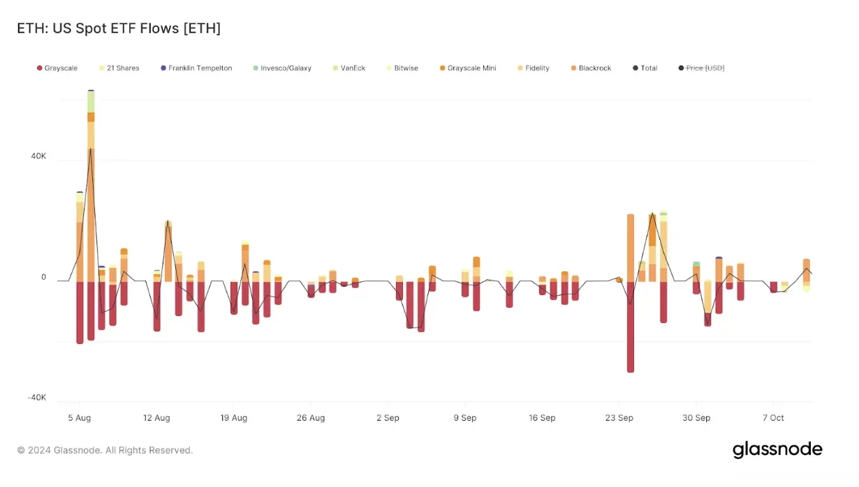 Bitcoin ETF options approved, will Bitcoin see explosive growth?