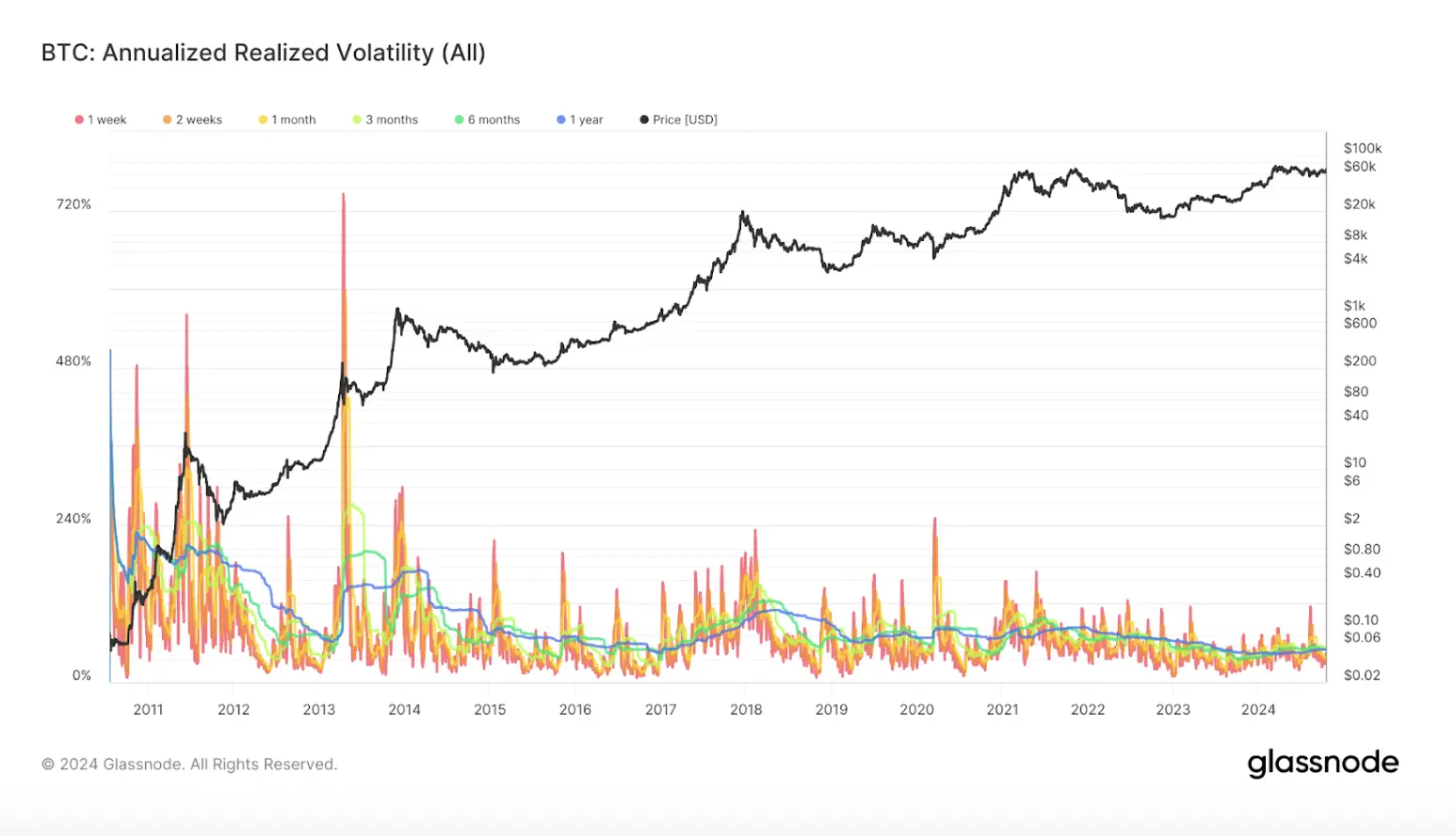 Bitcoin ETF options approved, will Bitcoin see explosive growth?