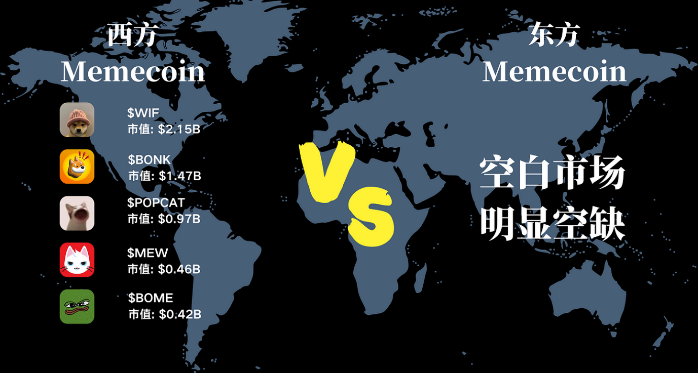 Launching the largest airdrop in Solana's history, will the recently popular Wukong be the next meme coin legend?